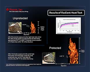 most recent field and university research on aluminized wildfire stucture wrap